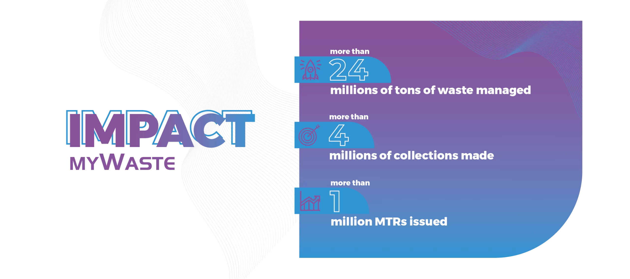 impact mywaste